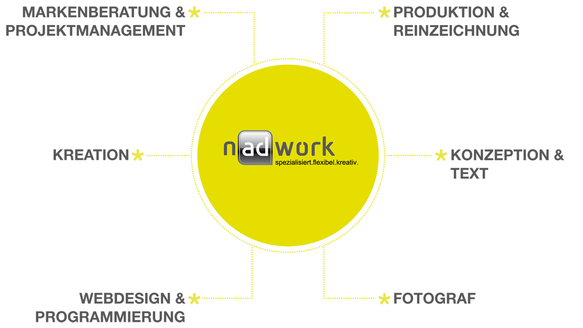 nadwork grafik